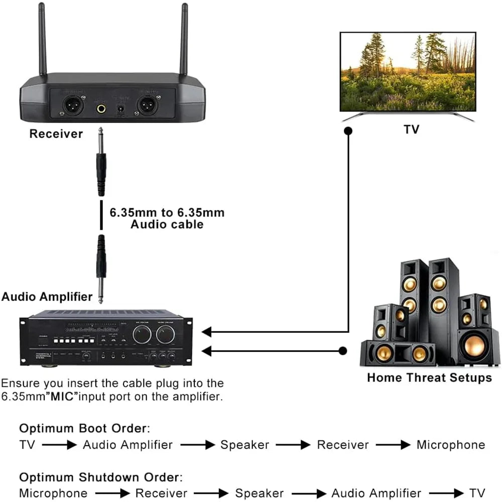 GLXD4 BETA58A Professional Wireless Microphone System w/ 2Pcs Mics GLXD4 BETA58A Microphone