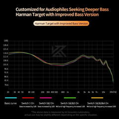 KZ Castor IEM In Ear Monitors Earphones with Dynamic Audio Tuning Improved Bass Headphones